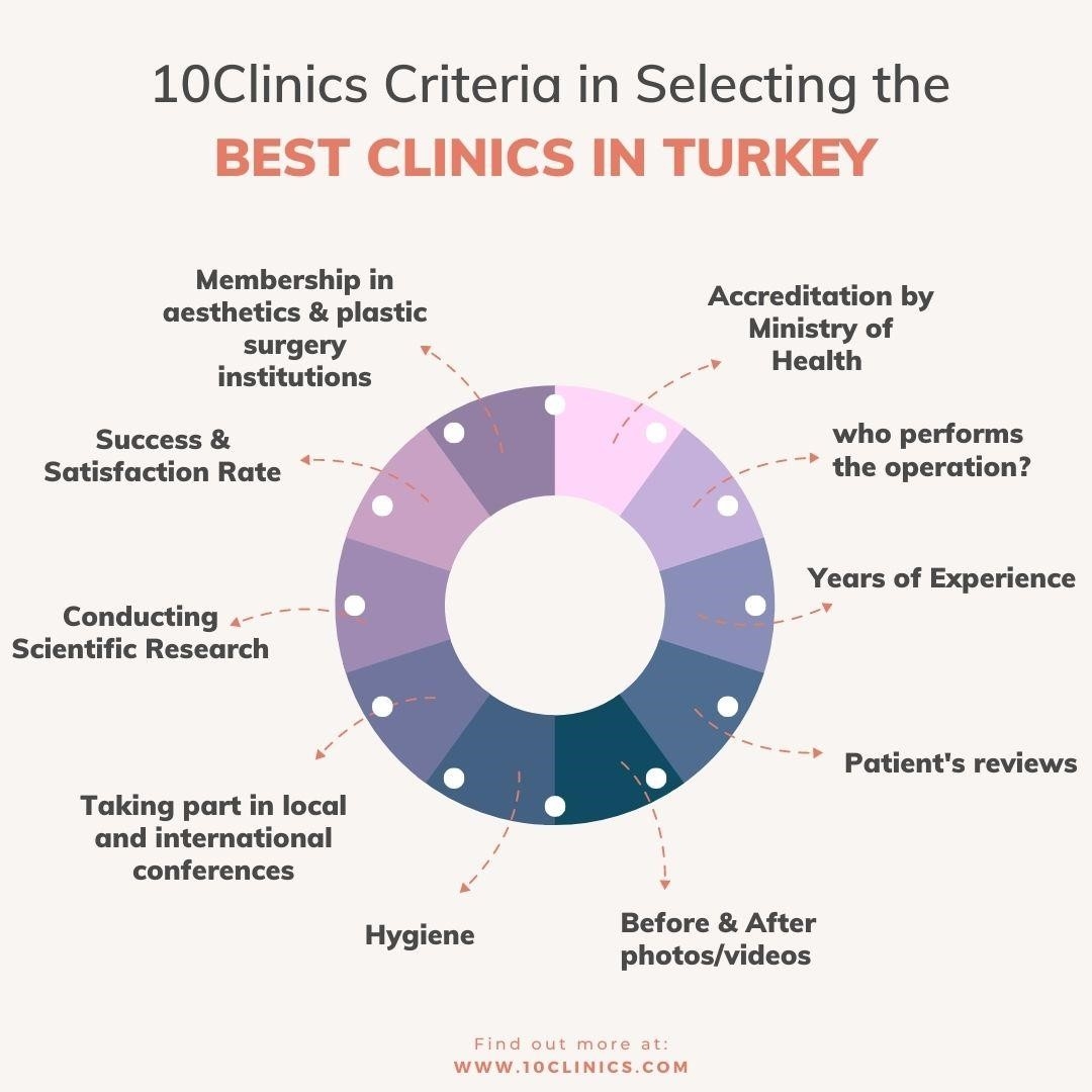 wpid-selecting-the-10-best-Rhinoplasty-Surgeons-in-Turkey-10Clinics.jpg